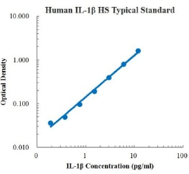 Human IL-1β High Sensitivity ELISA Kit