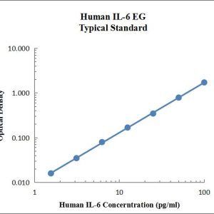 EasyGo!™ Human IL-6 One-Step  ELISA Kit