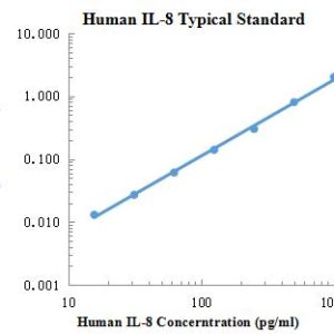 EasyGo!™ Human IL-8 One-Step ELISA Kit