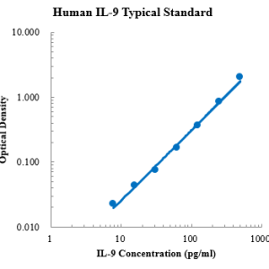 Human IL-9 ELISA Kit