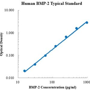 Human BMP-2 ELISA Kit