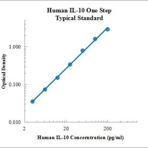 EasyGo!™ Human IL-10 One-Step ELISA Kit