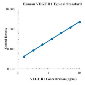 Human VEGF R1/Flt-1 ELISA Kit