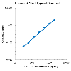 Human Angiopoietin-1/ANG-1 ELISA Kit