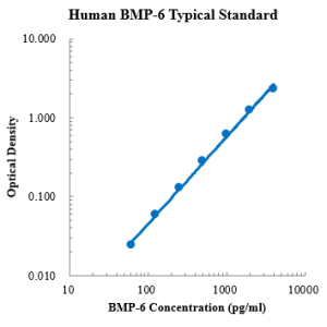 Human BMP-6 ELISA Kit