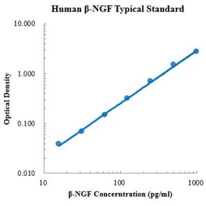 Human β-NGF ELISA Kit