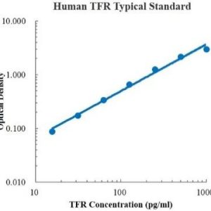 Human Transferrin Receptor/TFR ELISA Kit
