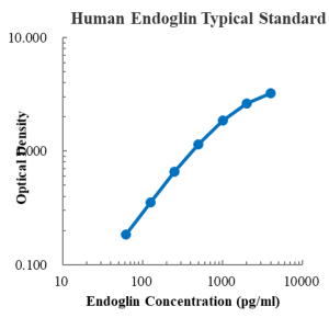 Human Endoglin/CD105 ELISA Kit