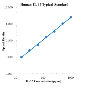Human IL-15 ELISA Kit