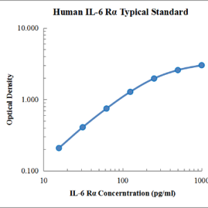 Human IL-6 Rα ELISA Kit