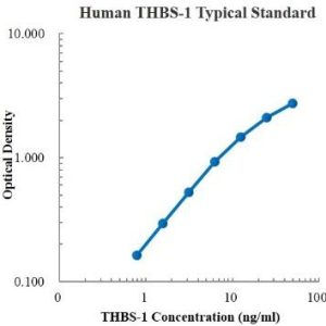 Human Thrombospondin-1/THBS-1 ELISA Kit