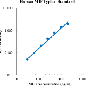 Human MIF ELISA Kit