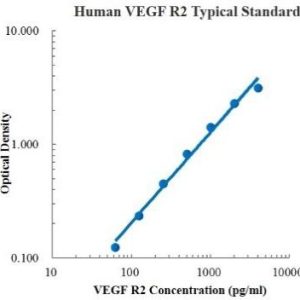 Human VEGF R2/KDR ELISA Kit