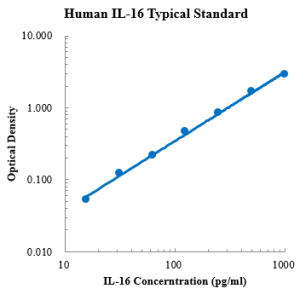 Human IL-16 ELISA Kit