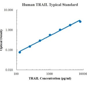 Human TRAIL/TNFSF10 ELISA?Kit