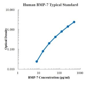 Human BMP-7 ELISA Kit