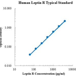 Human Leptin R ELISA Kit