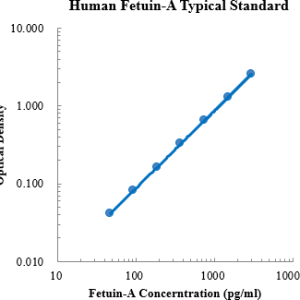 Human Fetuin-A ELISA?Kit
