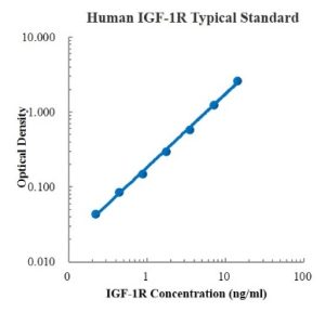 Human IGF-1R/CD221 ELISA Kit