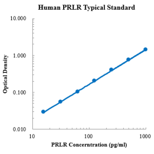 Human PRLR ELISA Kit