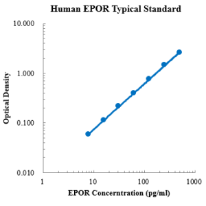 Human EPOR ELISA Kit