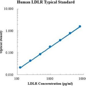 Human LDL Receptor/LDLR ELISA Kit
