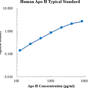 Human Apolipoprotein H/Apo H ELISA Kit