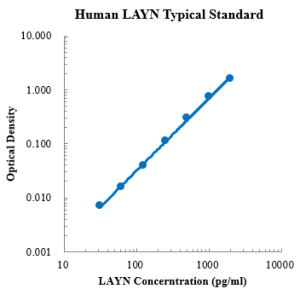 Human Layilin/LAYN ELISA Kit