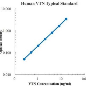 Human Vitronectin/VTN ELISA Kit