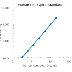 Human Tie1 ELISA Kit