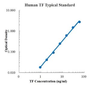 Human Transferrin/TF ELISA Kit