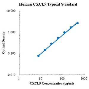 Human CD117/c-kit ELISA Kit