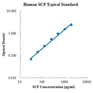 Human SCF ELISA Kit