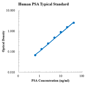 Human Prostate-Specific Antigen/PSA ELISA Kit