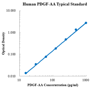 Human PDGF-AA ELISA Kit