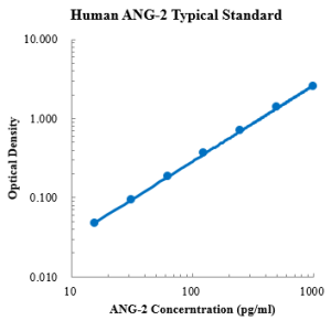 Human Angiopoietin-2/ANG-2 ELISA Kit