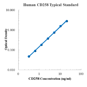Human CD258/LIGHT/TNFSF14 ELISA Kit