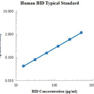 Human BID ELISA Kit