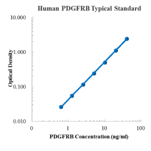 Human PDGFRB/CD140b ELISA Kit