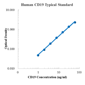 Human CD19 ELISA Kit