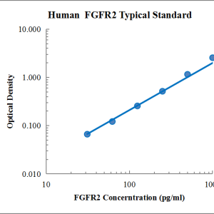 Human FGFR2 ELISA Kit