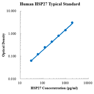 Human HSP27/HSPB1 ELISA Kit