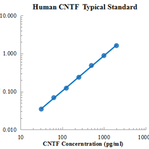 Human CNTF ELISA Kit