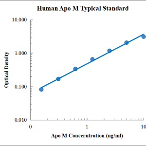 Human Apolipoprotein M/Apo M ELISA Kit