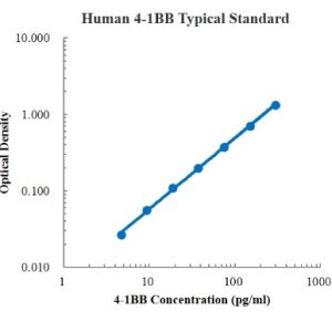 Human 4-1BB/TNFRSF9/CD137 ELISA Kit