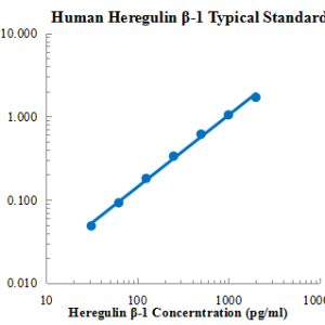 Human Heregulinβ-1 ELISA Kit