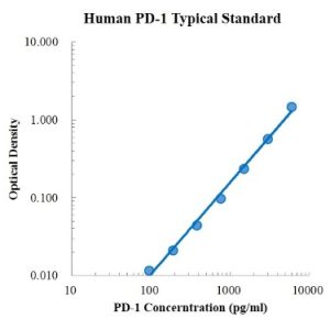 Human PD-1 ELISA Kit