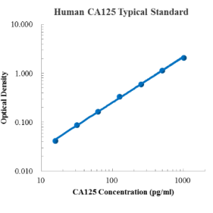 Human CA125/MUC16 ELISA Kit