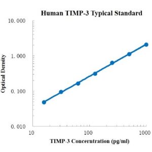 Human TIMP-3 ELISA Kit