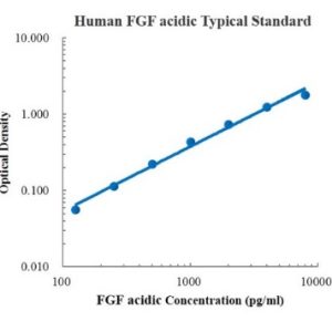 Human FGF acidic ELISA Kit